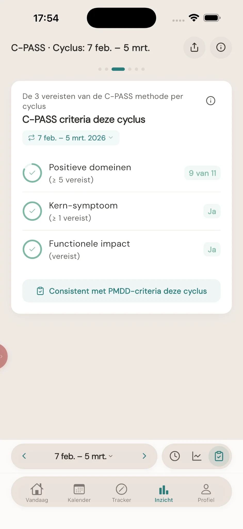 Cyclisch overzicht — criteria deze cyclus, positieve domeinen, kern-symptoom en functionele impact