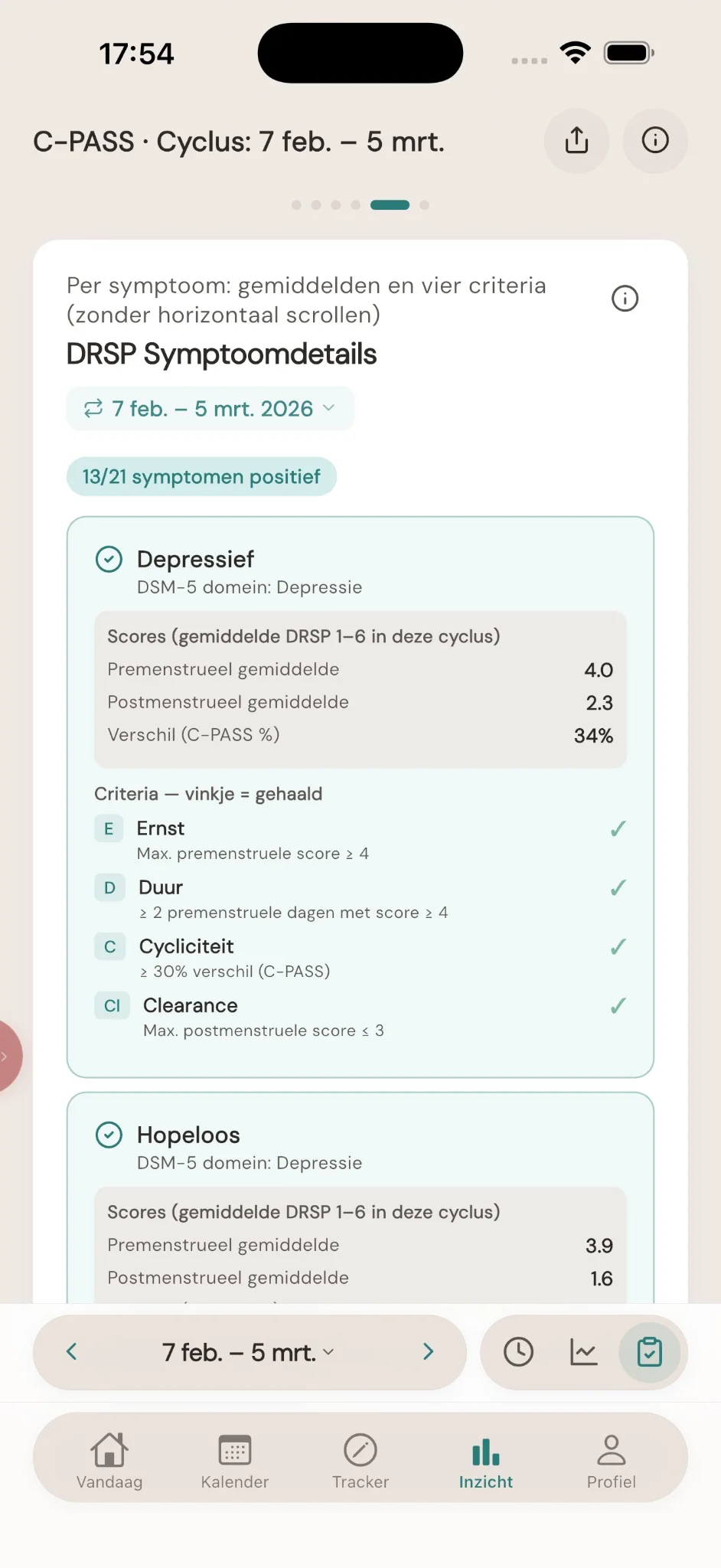 Cyclisch overzicht — DRSP-symptoomdetails, gemiddelden en vier criteria (E/D/C/Cl) per symptoom