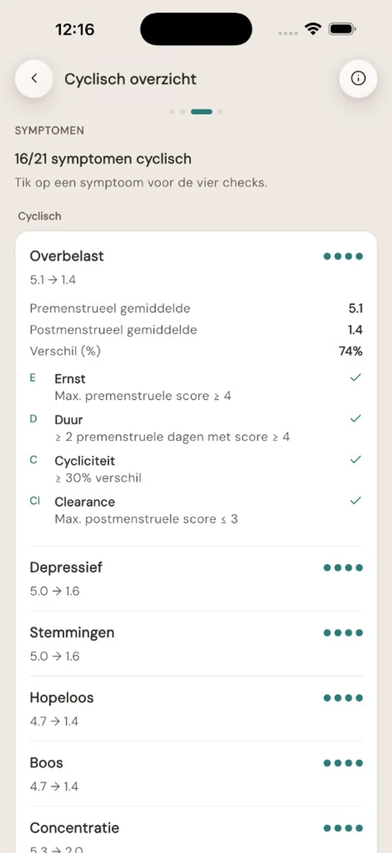Cyclisch overzicht: DRSP-symptoomdetails, gemiddelden en vier criteria per symptoom