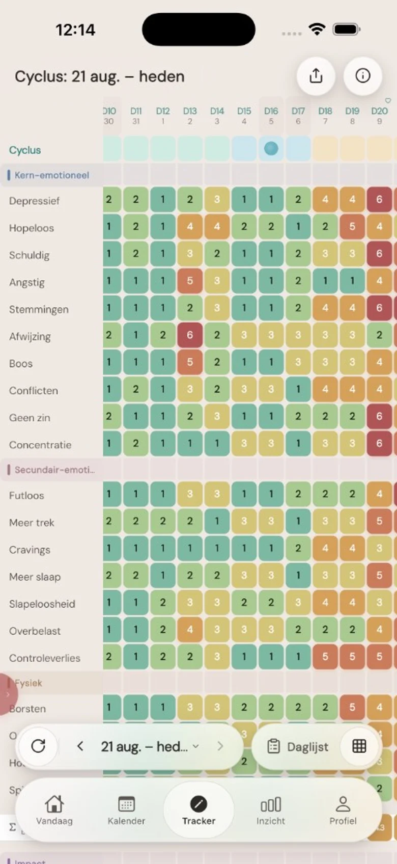 Tracker grid: DRSP-symptomen per dag in een kleurgecodeerd raster