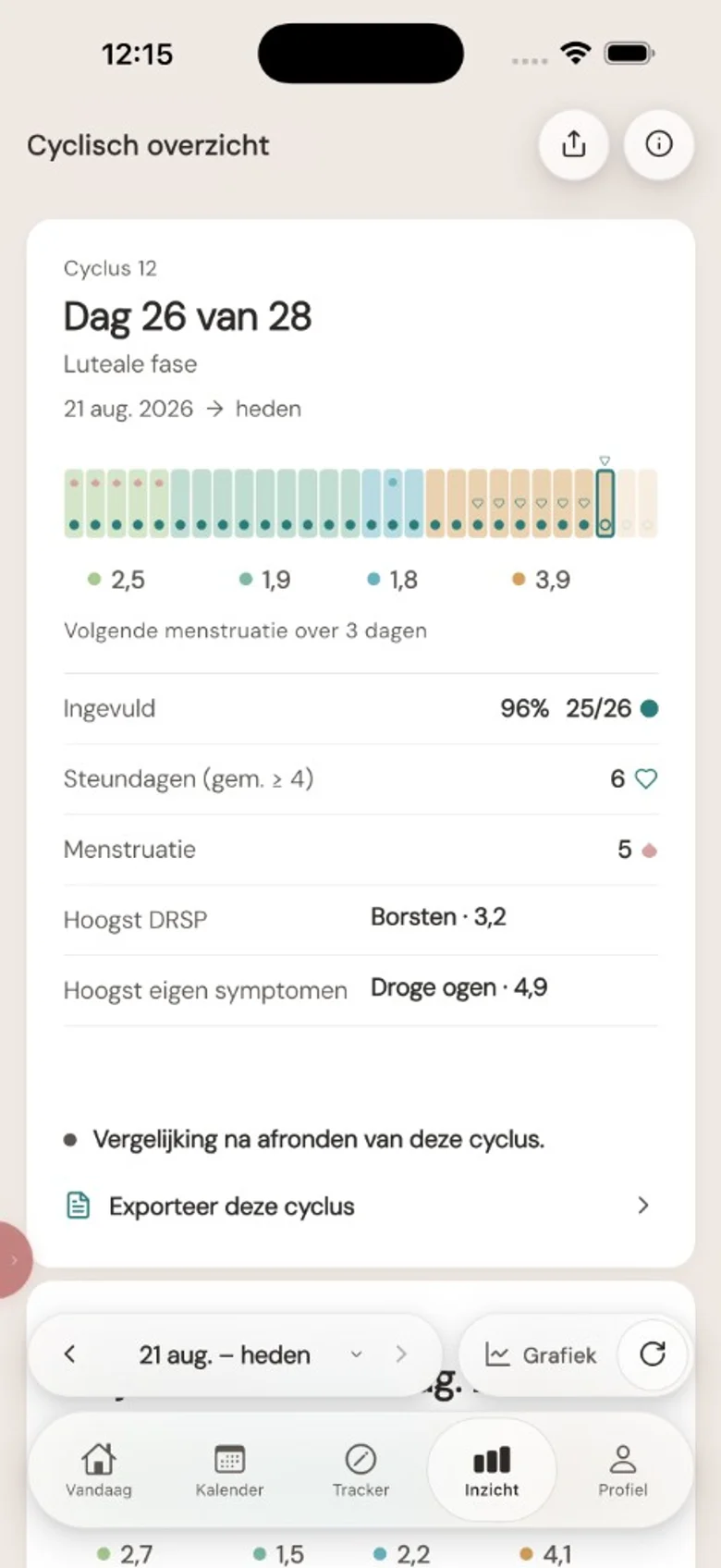 Cyclisch overzicht: cycluskaart met fasebalk, scores en steundagen