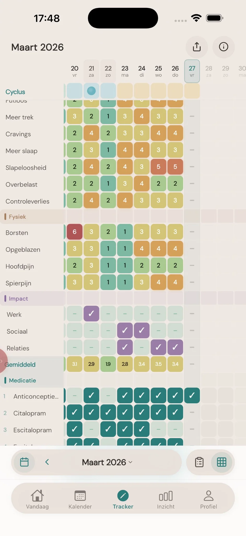 Tracker grid — DRSP-symptomen per dag in een kleurgecodeerd raster