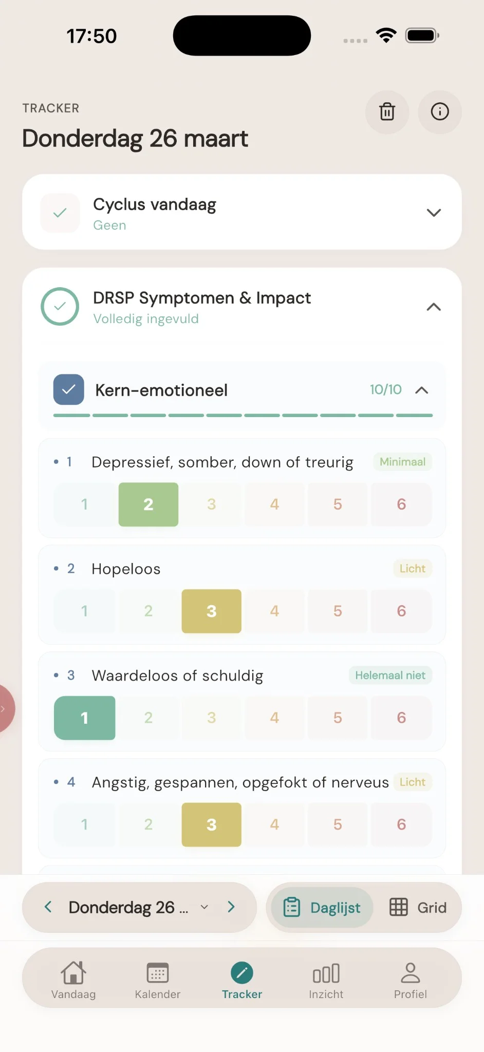 Tracker — DRSP kern-emotioneel, scores per symptoom (1–6)